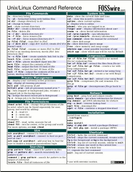 Linux cheat sheet